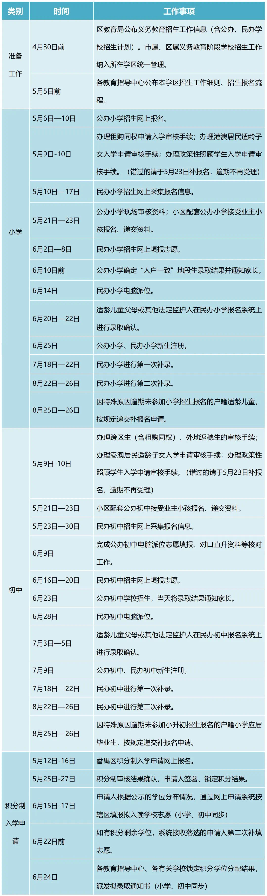 广州番禺区2022义务教育招生指引发布，家长需知晓招生报名日程安排