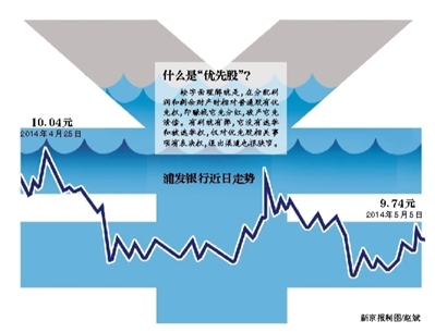 银行发行优先股_发行优先股条件_银行发行优先股的意义