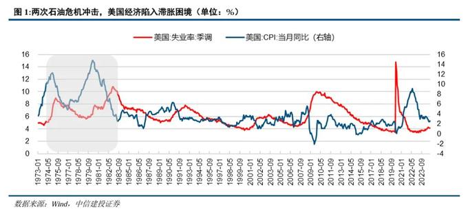 贸易赤字是进口大还是出口大_贸易赤字是正值还是负值_贸易赤字